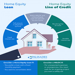 The Difference Between a Home Equity Loan and a Home Equity Line of Credit  - Palisades Credit Union